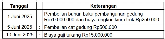 1 mencatat biaya renovasi atau pembangunan aset tetap sebagai nilai aset tetap